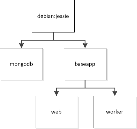 docker_structure