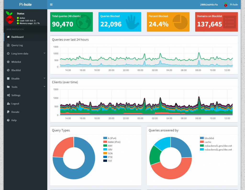 Einrichtung von Pi-hole mit keepalived und Docker-Containern, Teil 1 1