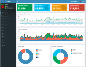 Pi-hole Dashboard