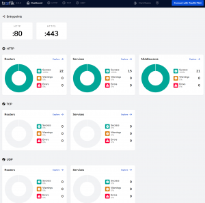 Das Dashboard von Traefik