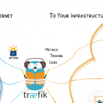 Traefik Edge-Router für Services, Grafik (c) bei den Traefik-Autoren