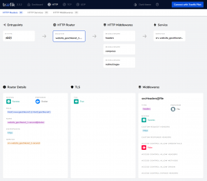 Traefik - Router-Konfiguration für einen Webserver-Service