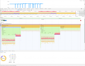 JavaScript Chart-Libraries im Benchmark: ApexCharts vs. Chart.js vs. Apache ECharts 1