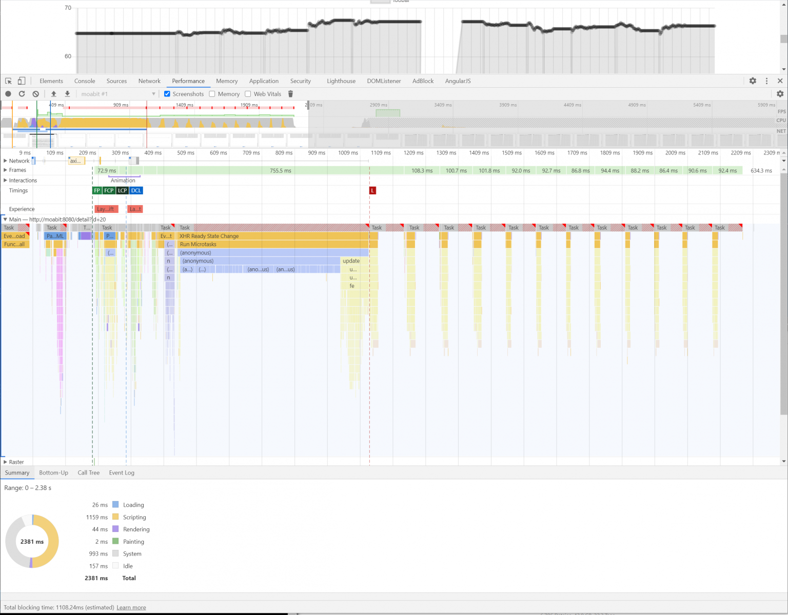 Chart Js Vs Apexcharts 