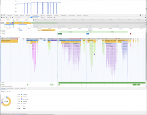 JavaScript Chart-Libraries im Benchmark: ApexCharts vs. Chart.js vs. Apache ECharts 3