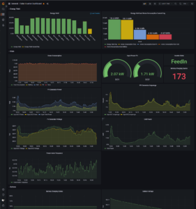 grkopv-dashboard (Grafana Kostal Photovoltaic Dashboard) 1