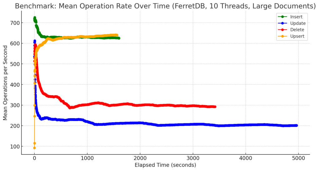 FerretDB - eine Open-Source Document Database 18
