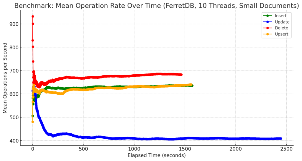 FerretDB - eine Open-Source Document Database 12
