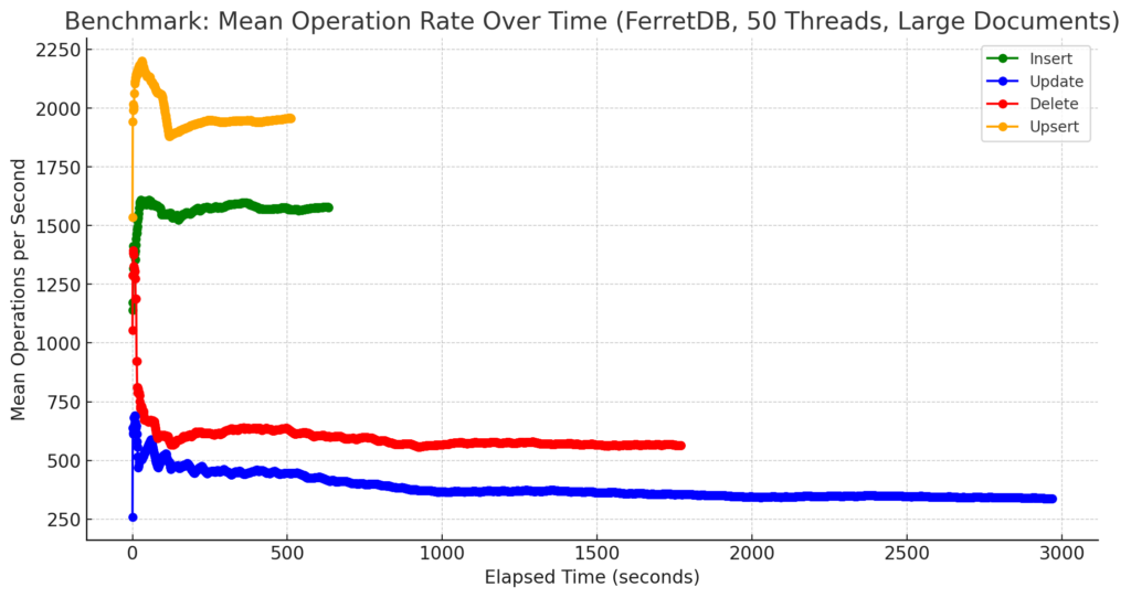 FerretDB - eine Open-Source Document Database 22