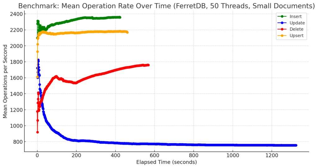 FerretDB - eine Open-Source Document Database 20