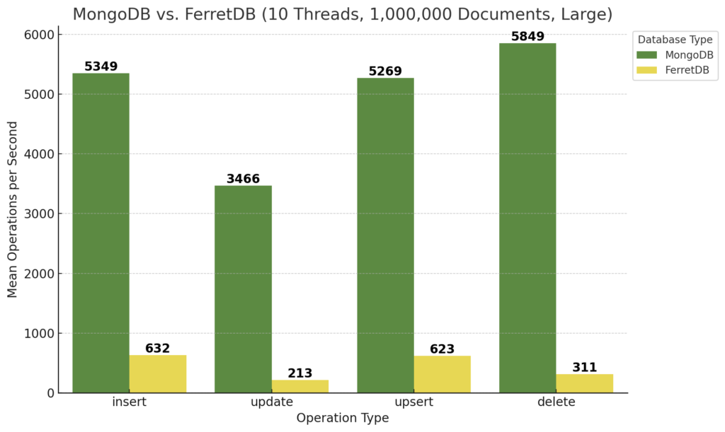 FerretDB - eine Open-Source Document Database 14