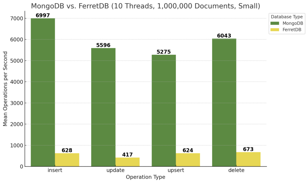 FerretDB - eine Open-Source Document Database 13