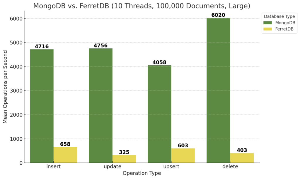 FerretDB - eine Open-Source Document Database 7
