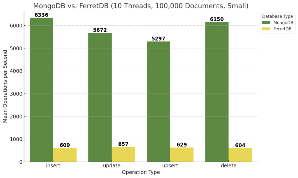 FerretDB - eine Open-Source Document Database 6