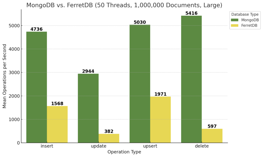 FerretDB - eine Open-Source Document Database 16