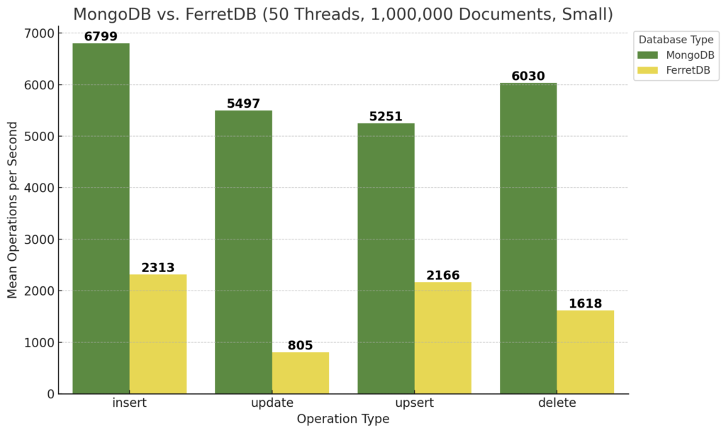 FerretDB - eine Open-Source Document Database 15