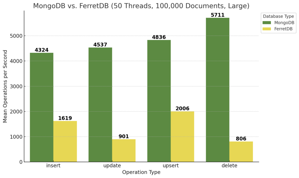 FerretDB - eine Open-Source Document Database 9