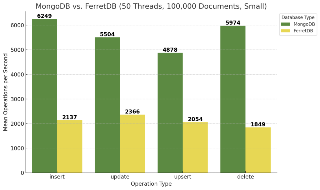 FerretDB - eine Open-Source Document Database 8
