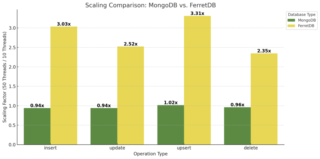 FerretDB - eine Open-Source Document Database 10